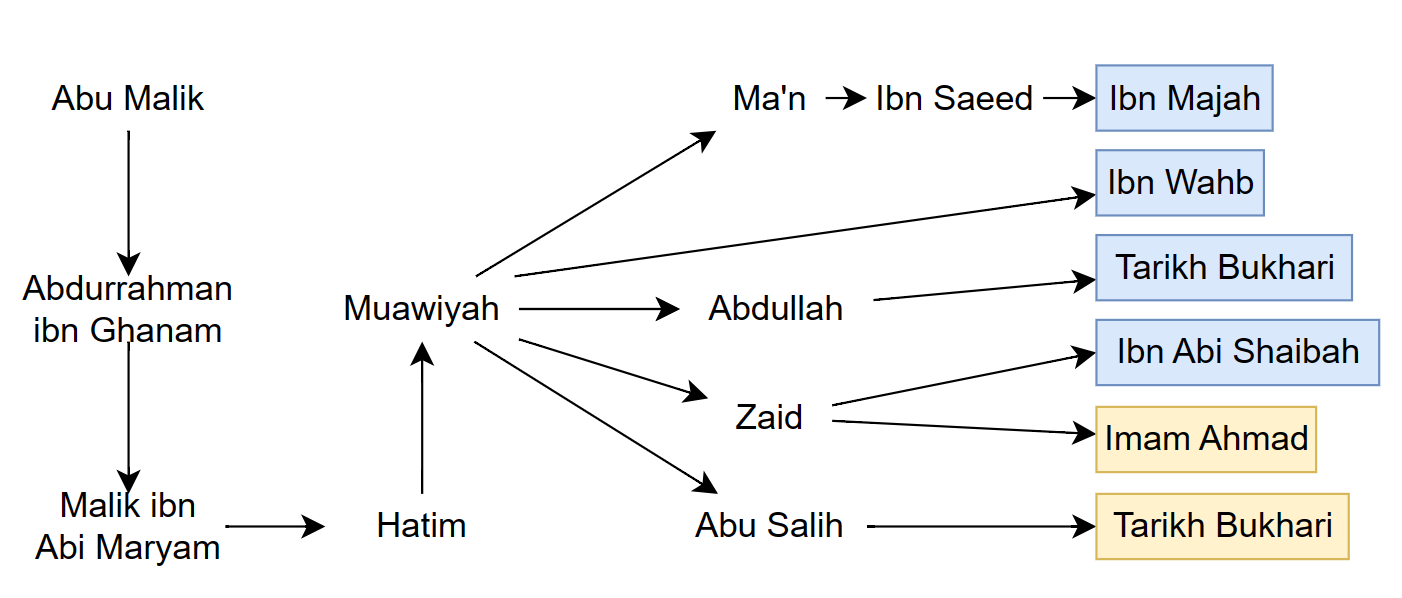 Facing the Music The Hadith of Instruments Fussilat Blog